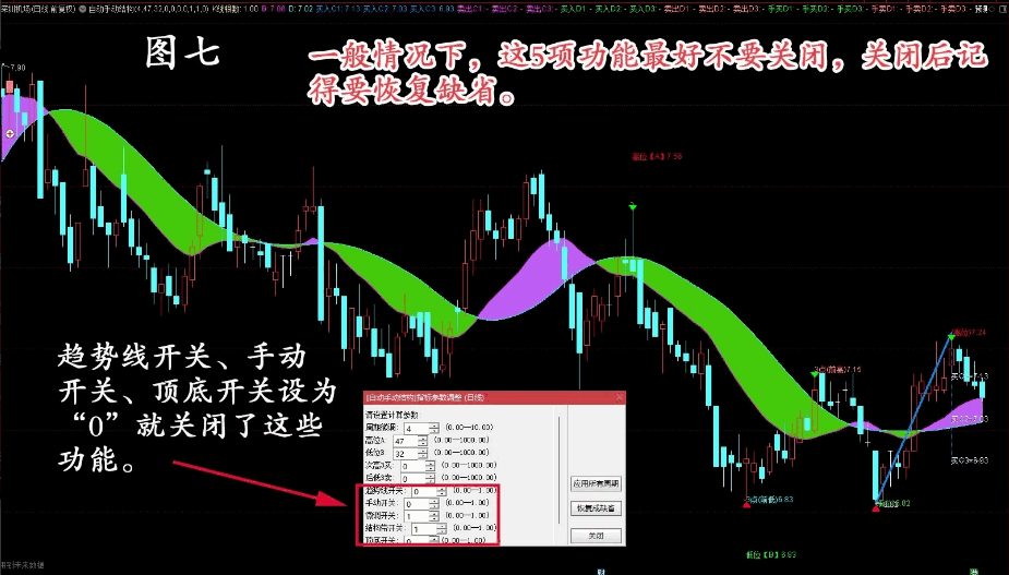 〖自动手动结构〗主图指标 自动手动空间预测组合结构带、回踩标识、抄底逃顶标识的多功能主图指标 通达信 源码