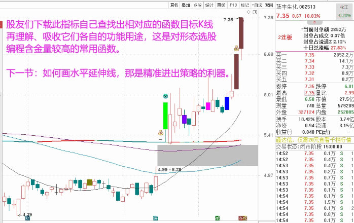 〖引用函数的运用〗主图指标 构建适合自己的交易体系 捕捉主力异动迹象系列之五 通达信 源码