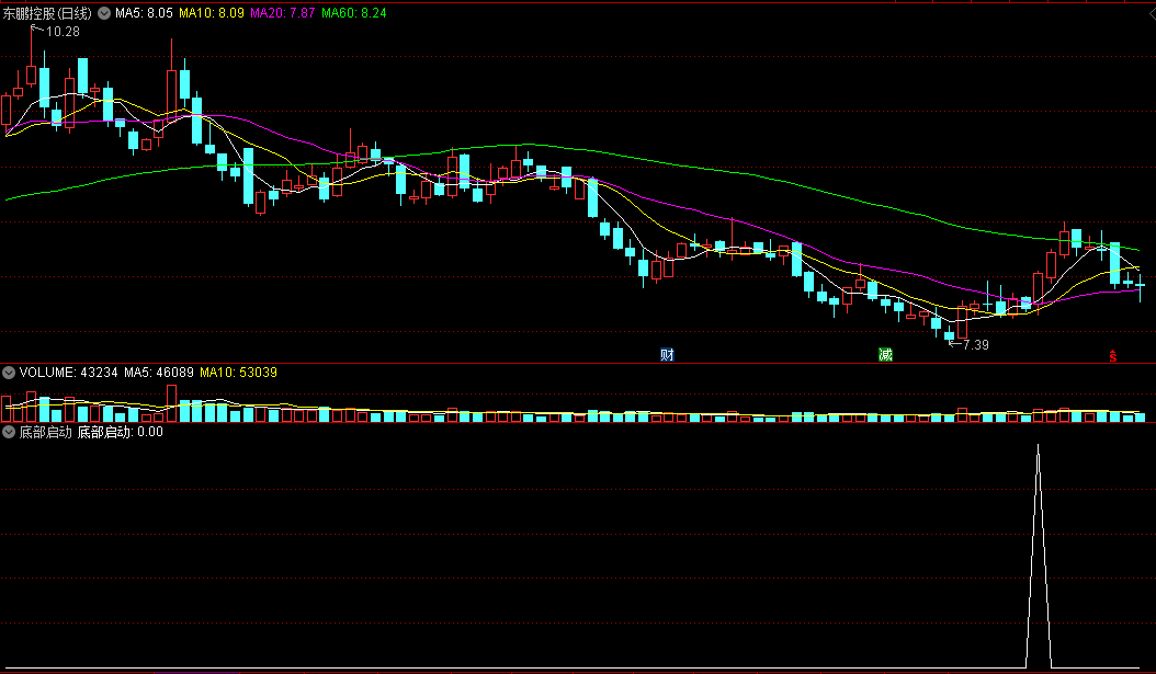 一个超精准的〖底部启动〗副图/选股指标 直接上干货 买在底部启动时 通达信 源码