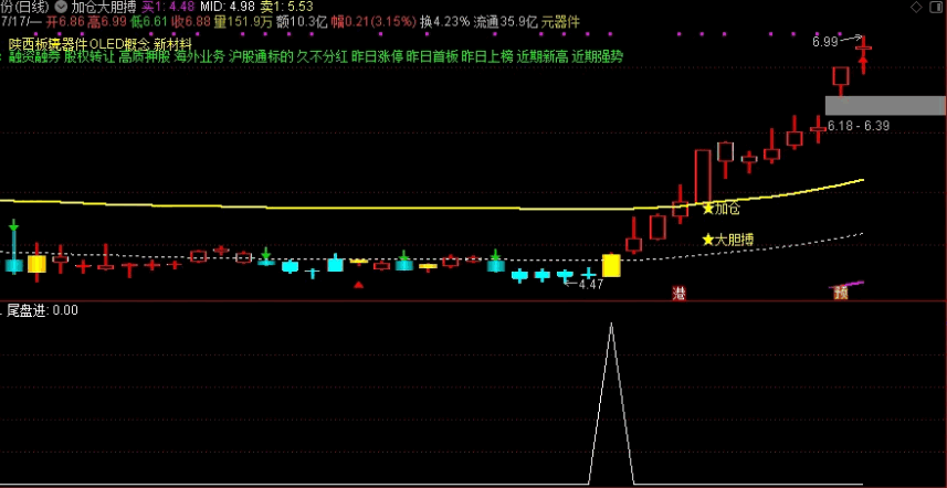 〖尾盘进〗副图/选股指标 尾盘2：50分选股 无密无未来 通达信 源码