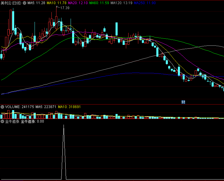 〖金牛追涨〗副图/选股指标 无未来信号不漂移 最强右侧交易 通达信 源码