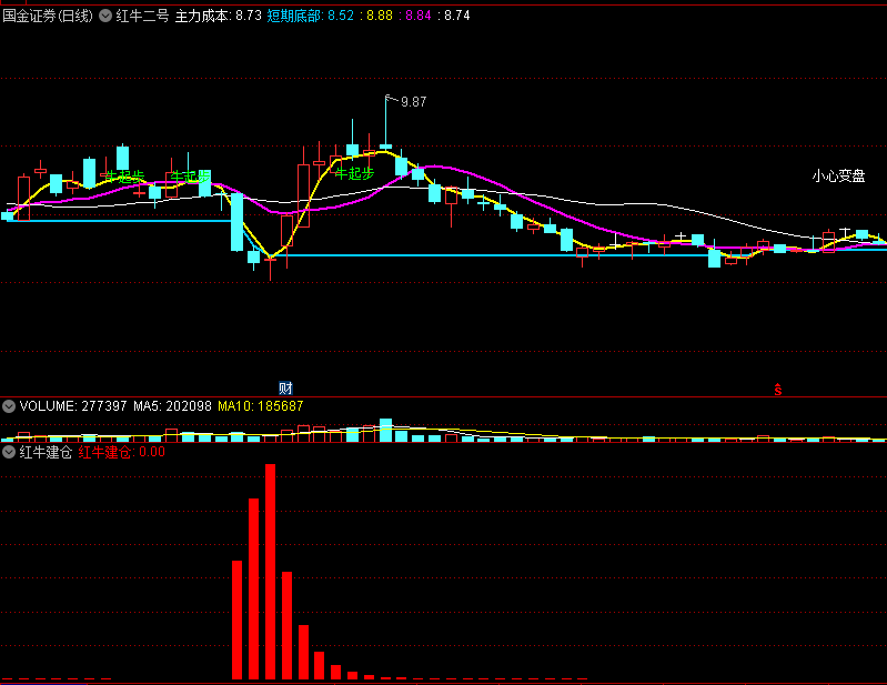 〖红牛建仓〗副图指标 参考主力建仓位置 不加密 通达信 源码