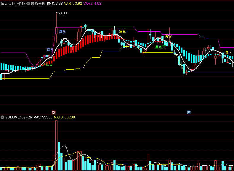 〖趋势分析〗主图指标 趋势开始来抄底 趋势不变勿清仓 无未来 通达信 源码