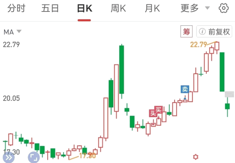 〖资金抄底波段〗副图指标 配合双龙戏水使用 近期使用老师指标心得 通达信 源码