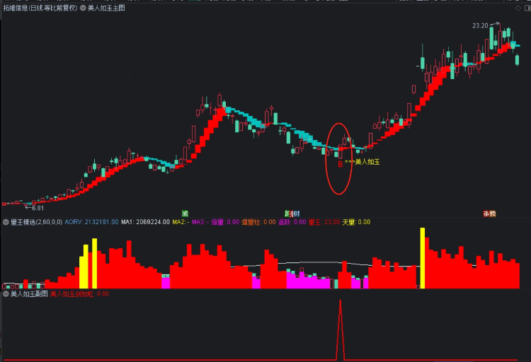 〖美人如玉剑如虹〗主图/副图/选股指标 捕捉下跌途中突然发力拉涨停 无未来 通达信 源码