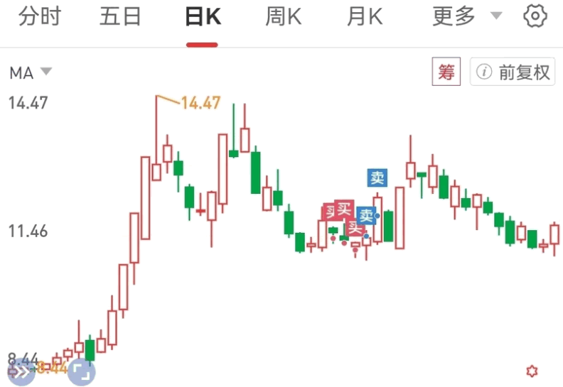 〖资金抄底波段〗副图指标 配合双龙戏水使用 近期使用老师指标心得 通达信 源码