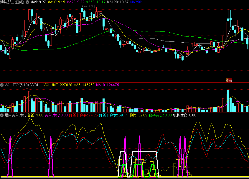 备钱红线上穿买机构建仓的跟庄买入时机副图公式