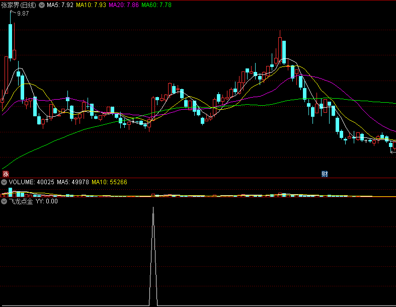 〖飞龙点金〗副图/选股指标 长短结合判龙头 无密 无未来函数 通达信 源码