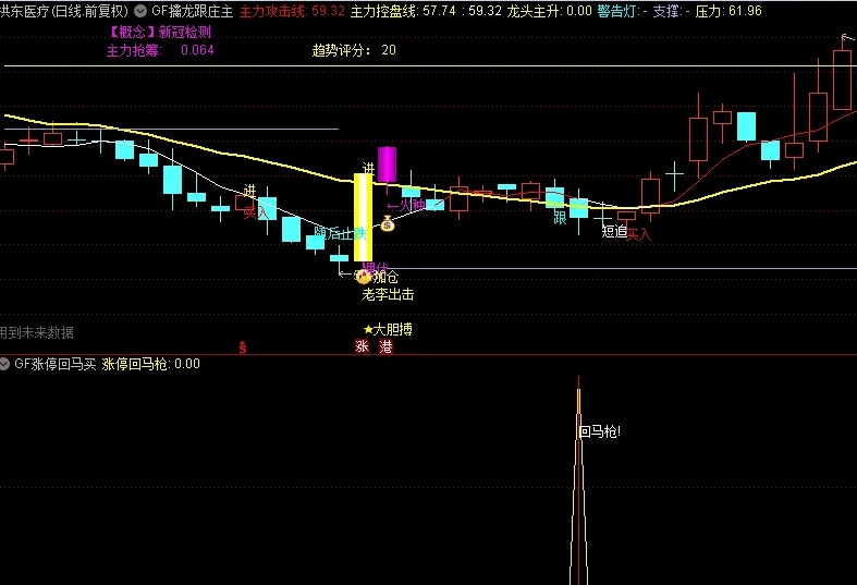 〖涨停回马阴线买〗副图/选股指标 高成功率 无未来函数 可做短线今买明卖 通达信 源码