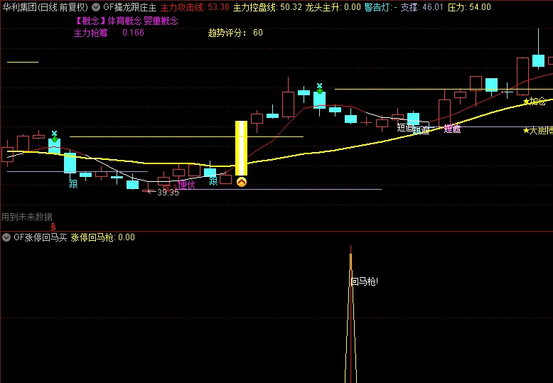 〖涨停回马阴线买〗副图/选股指标 高成功率 无未来函数 可做短线今买明卖 通达信 源码
