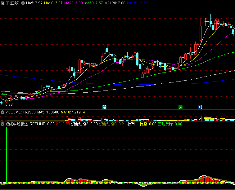 〖短线牛股起爆〗副图/选股指标 上海物贸、杭州热电、大连热电统统抓 无未来 不漂移 通达信 源码