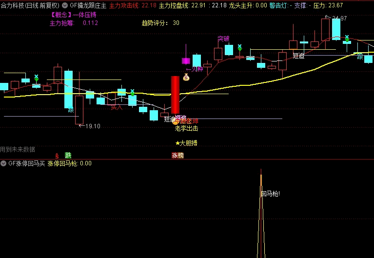 〖涨停回马阴线买〗副图/选股指标 高成功率 无未来函数 可做短线今买明卖 通达信 源码
