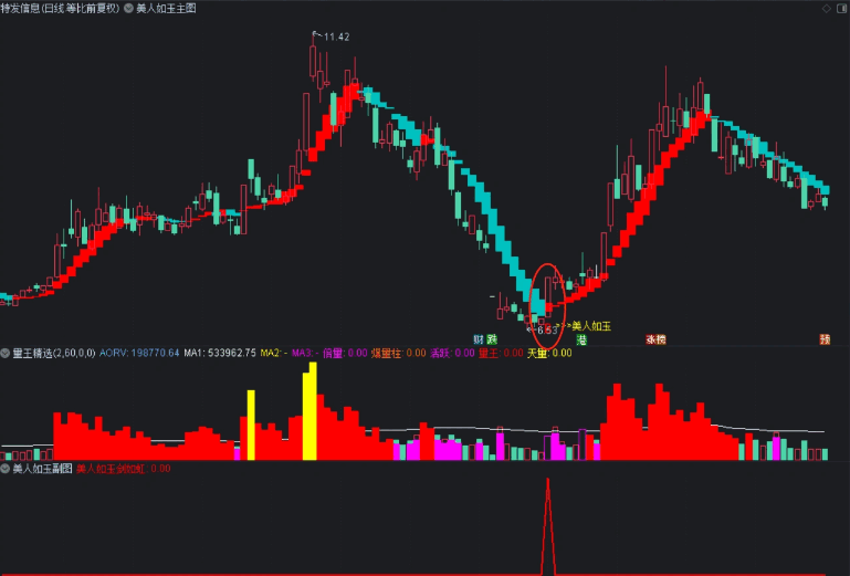 〖美人如玉剑如虹〗主图/副图/选股指标 捕捉下跌途中突然发力拉涨停 无未来 通达信 源码