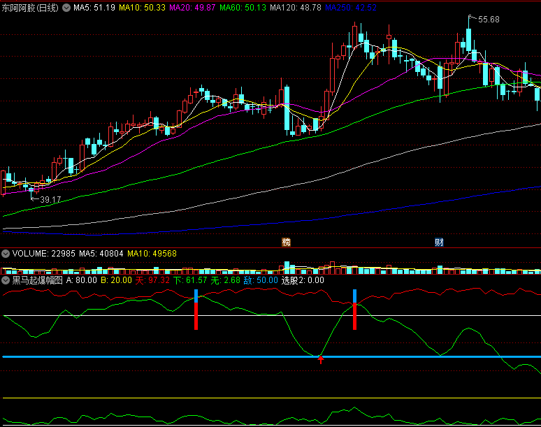 最强〖黑马起爆〗副图指标 大牛必抓 无未来不漂移 通达信 源码