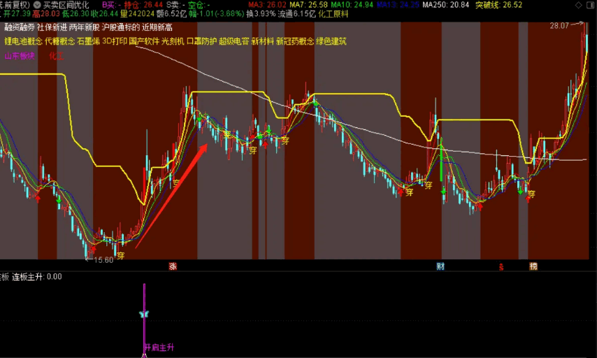 〈小楷回归第一弹〉〖绝密主升连板〗副图/选股指标 二合一 重点捕捉强趋势股 通达信 源码