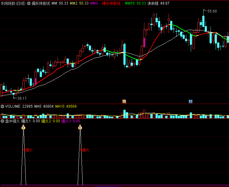 〖盘中强火〗副图/选股指标 最强点火 涨买入 后点火雨 通达信 源码