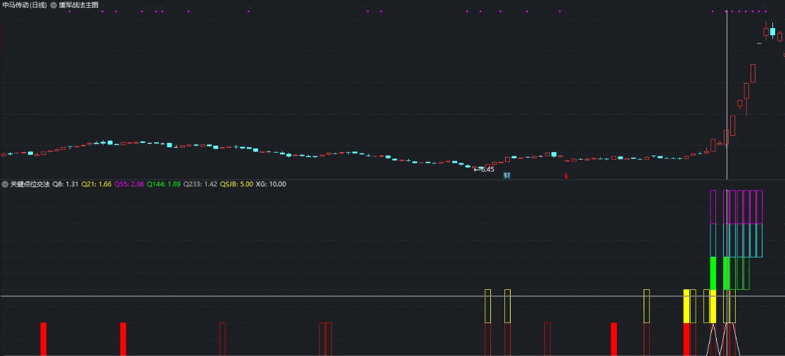 利莫佛尔〖关键点位交易法〗副图/选股指标 龙头战法 可以综合选股 解密完全加密 通达信 源码