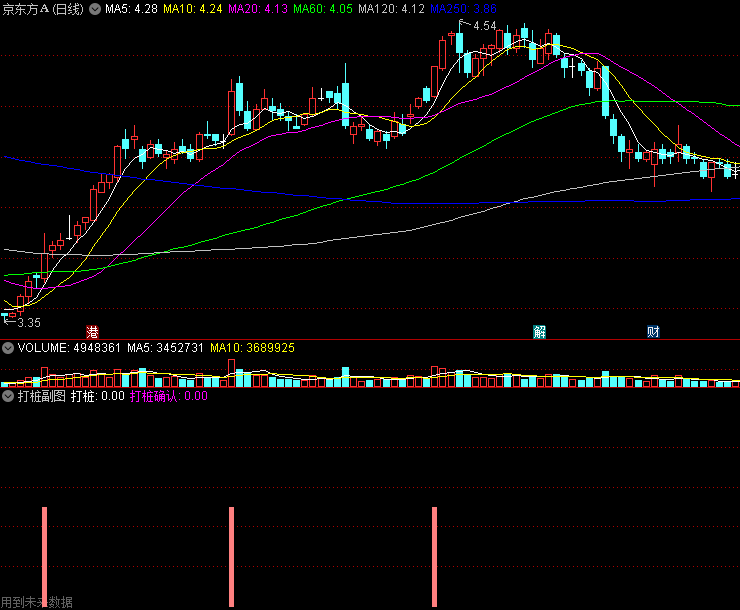〖打桩〗副图/选股指标 立桩量可以买在涨停前 提供思路 通达信 源码
