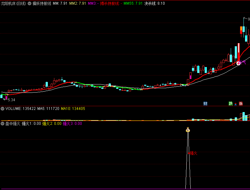 〖盘中强火〗副图/选股指标 最强点火 涨买入 后点火雨 通达信 源码