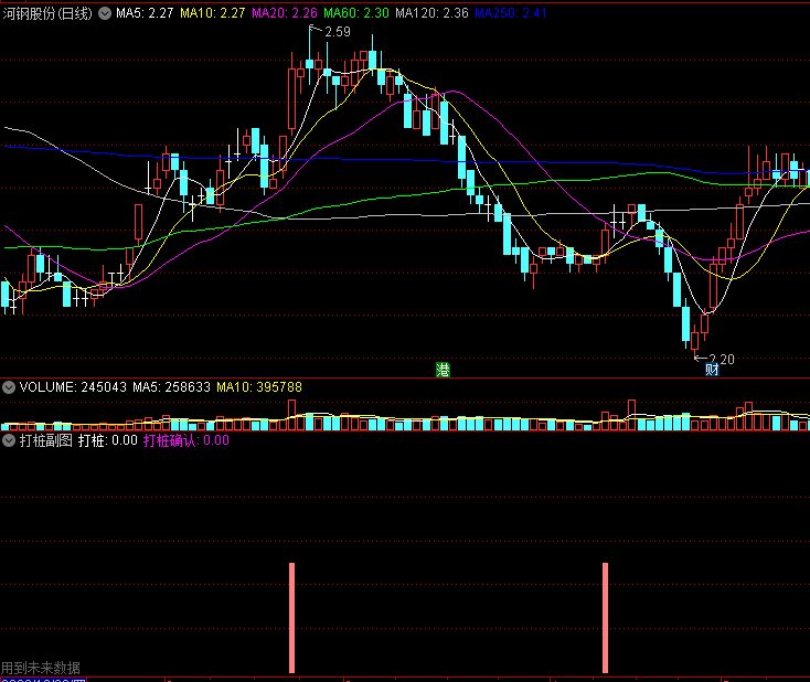 〖打桩〗副图/选股指标 立桩量可以买在涨停前 提供思路 通达信 源码