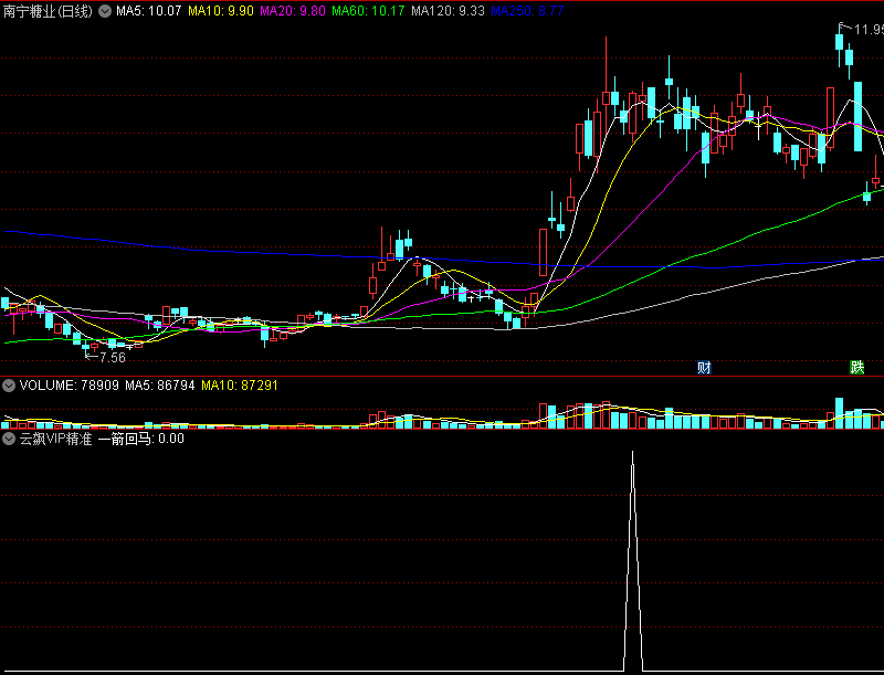 〖云飙VIP精准〗副图/选股指标 非常不错的指标 太牛了 通达信 源码