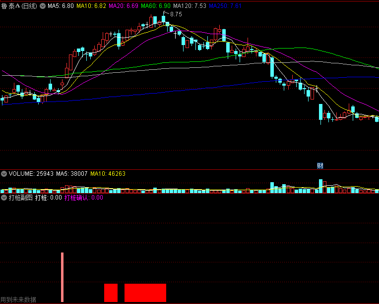 〖打桩〗副图/选股指标 立桩量可以买在涨停前 提供思路 通达信 源码