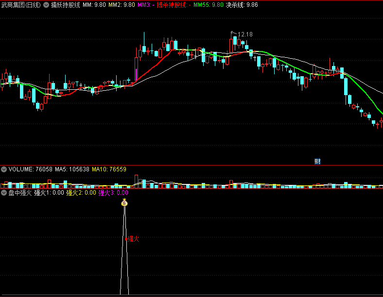 〖盘中强火〗副图/选股指标 最强点火 涨买入 后点火雨 通达信 源码