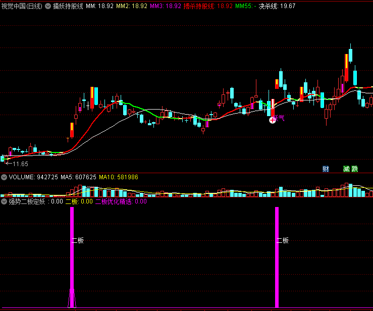 〖强势二板定妖龙〗副图指标 牛股强势涨停 二板定龙头 通达信 源码