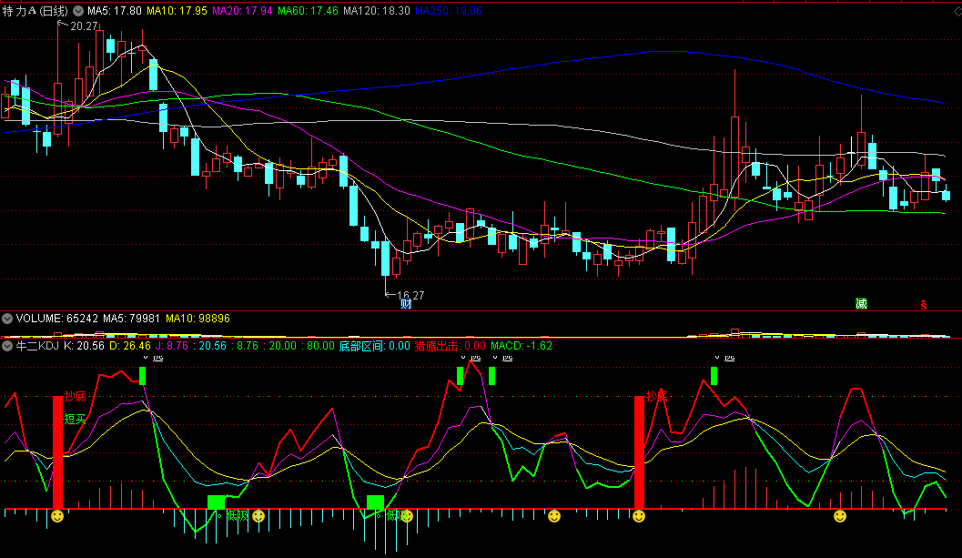 〖牛二KDJ〗副图指标 波段伴侣 追强势股信号多 通达信 源码