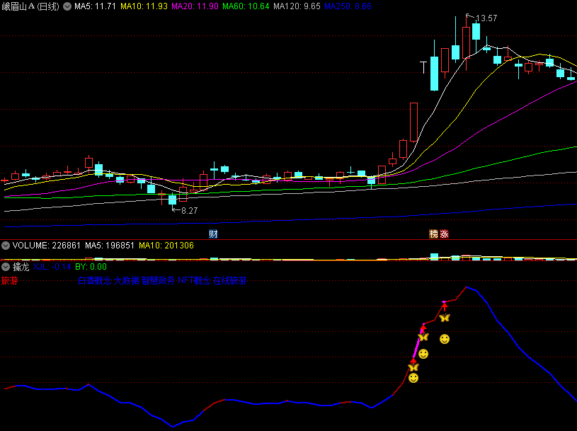 〖擒龙〗副图指标 不错过大牛 无未来信号不漂移 通达信 源码