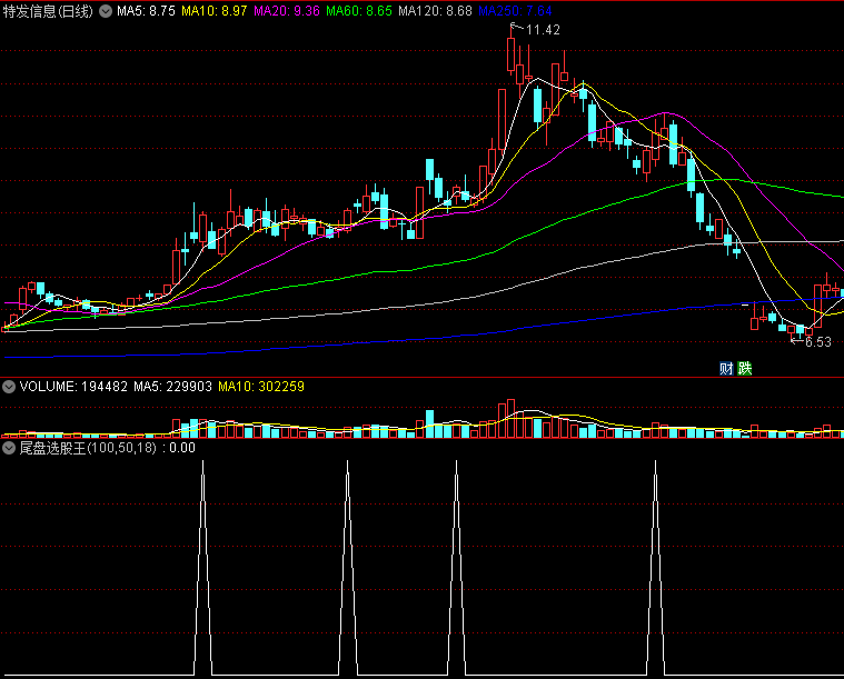 〖尾盘选股王〗副图/选股指标 牛股起步 祝大家股市长泓 通达信 源码