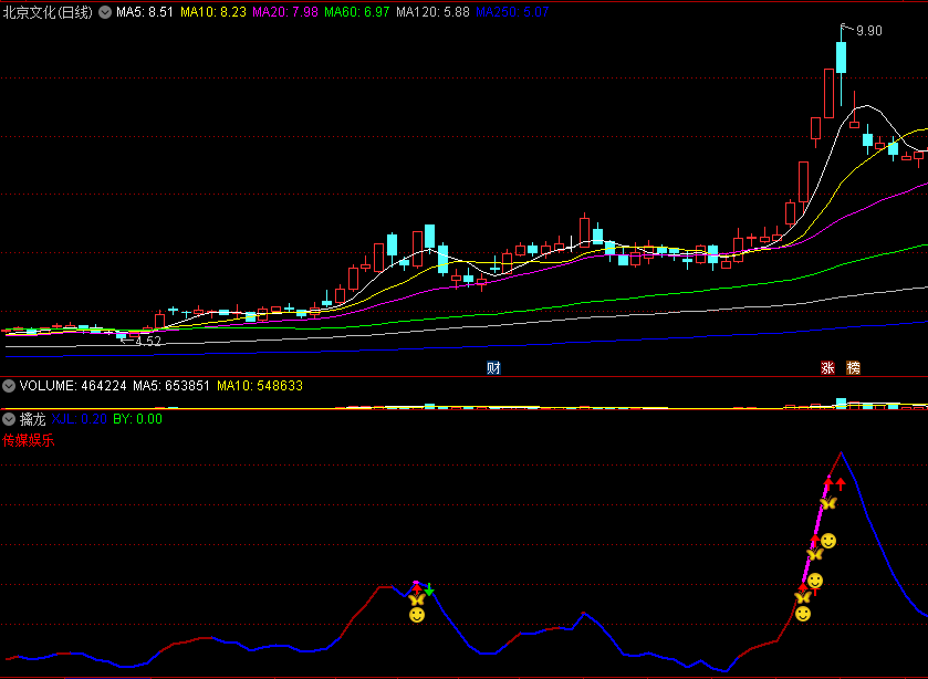 〖擒龙〗副图指标 不错过大牛 无未来信号不漂移 通达信 源码