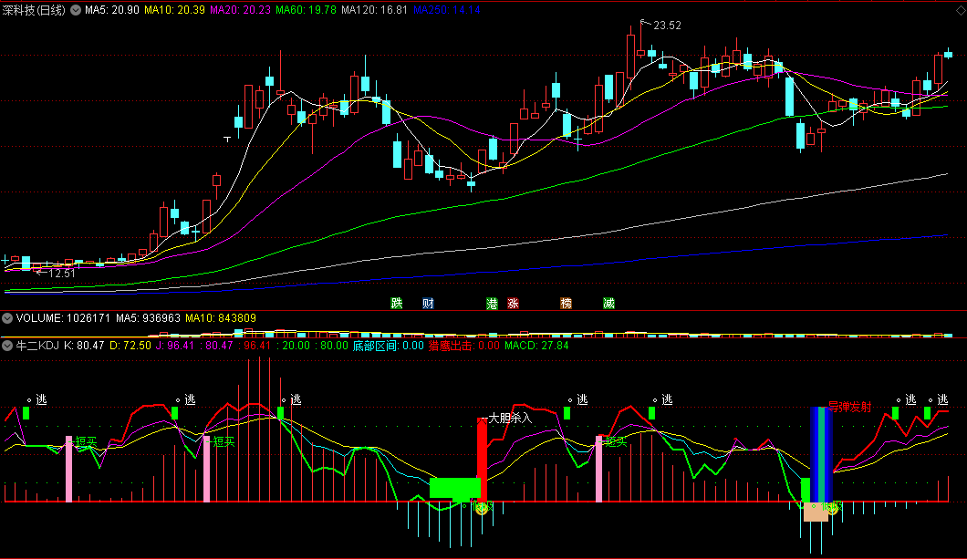 〖牛二KDJ〗副图指标 波段伴侣 追强势股信号多 通达信 源码