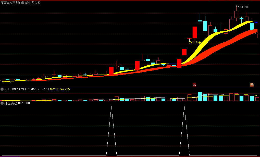 〖超牛龙头股〗主图指标 狐仙前世OR狐仙金身 妖狐王 通达信 源码