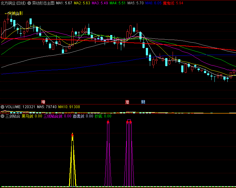 〖三剑粘合〗副图指标 黑马剑+三线粘合剑+追魂剑 三剑合璧买入就涨 通达信 源码