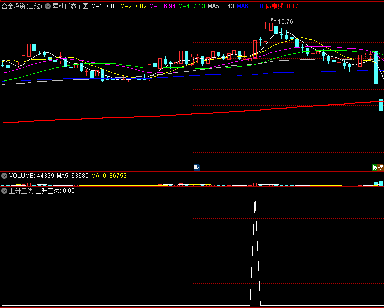 〖上升三法〗副图/选股指标 轻松识别上升三法形态牛股 无未来 通达信 源码