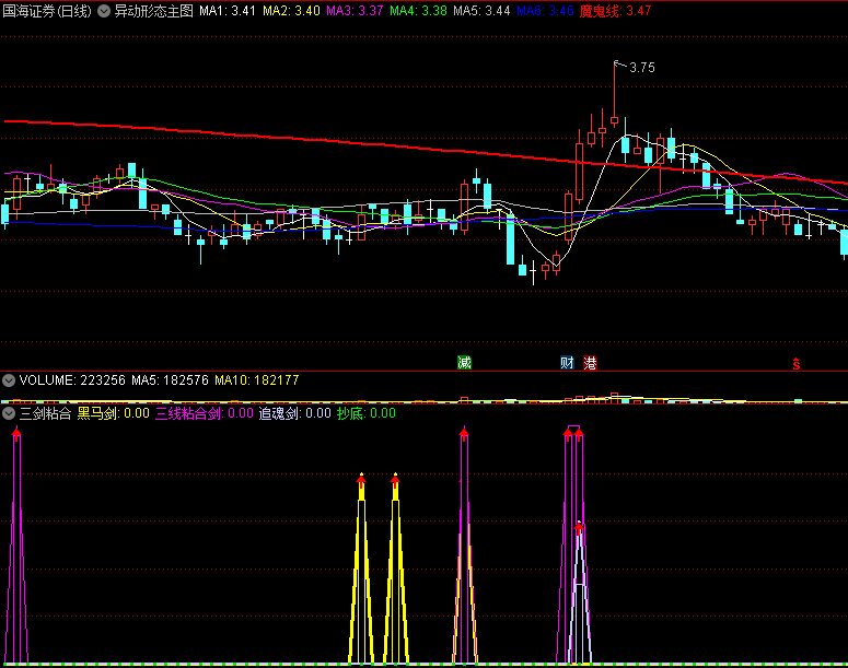 〖三剑粘合〗副图指标 黑马剑+三线粘合剑+追魂剑 三剑合璧买入就涨 通达信 源码