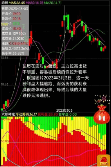 〖七彩神龙〗副图指标 强势来袭 更能反映出市场交易情况 把握市场变化 通达信 源码