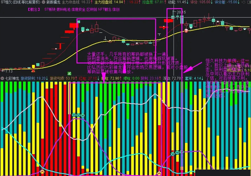 〖七彩神龙〗副图指标 强势来袭 更能反映出市场交易情况 把握市场变化 通达信 源码