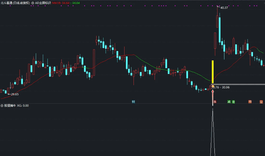 〖股道擒牛〗BF副图/选股指标 选股or预警 吃肉大概率 通达信 源码