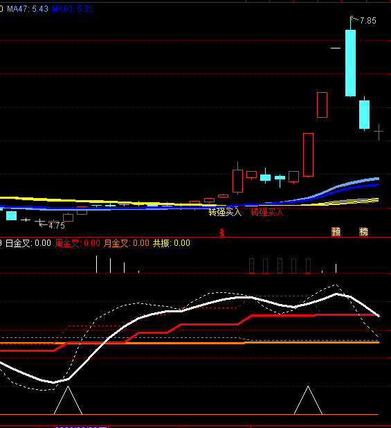 〖红牛四号〗主图指标 大赚小亏 转强买入 通达信 源码