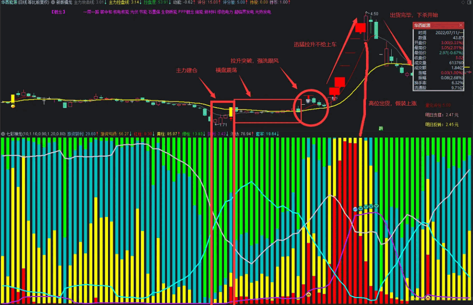 〖七彩神龙〗副图指标 强势来袭 更能反映出市场交易情况 把握市场变化 通达信 源码