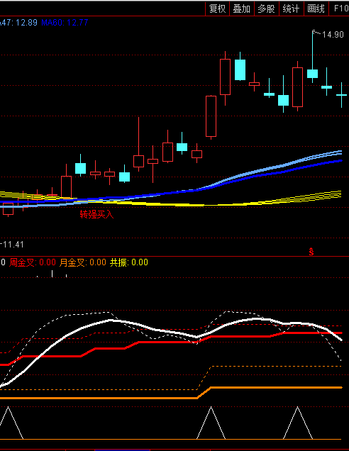 〖红牛四号〗主图指标 大赚小亏 转强买入 通达信 源码