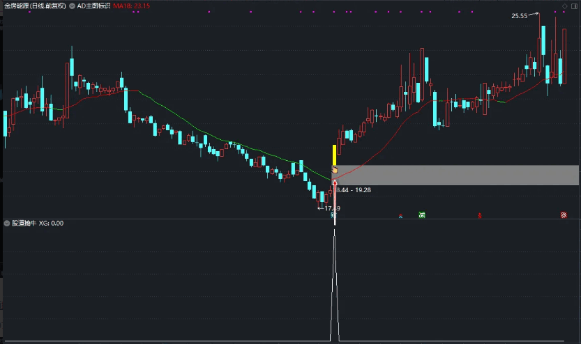 〖股道擒牛〗BF副图/选股指标 选股or预警 吃肉大概率 通达信 源码