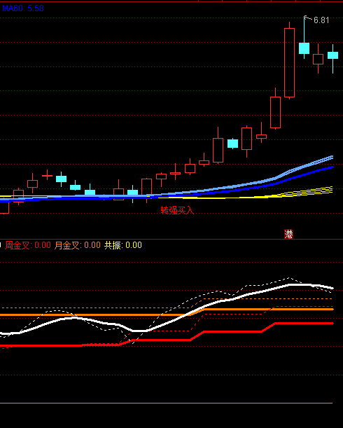 〖红牛四号〗主图指标 大赚小亏 转强买入 通达信 源码