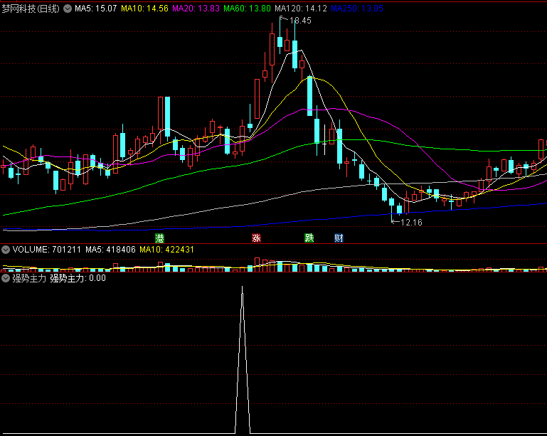 〖强势主力〗副图/选股指标 无密 无未来函数 通达信 源码
