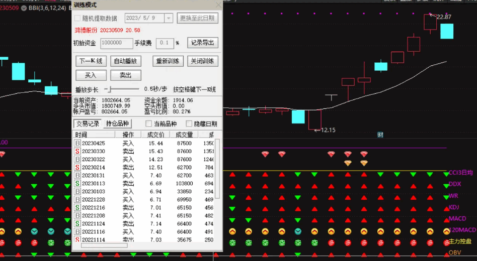 〖靓仔共振〗副图指标 共振控盘 按控盘多空操作 通达信 源码