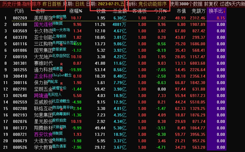 〖竞价动能排序之换手龙〗副图/选股指标 无加密 含选股公式 通达信 源码