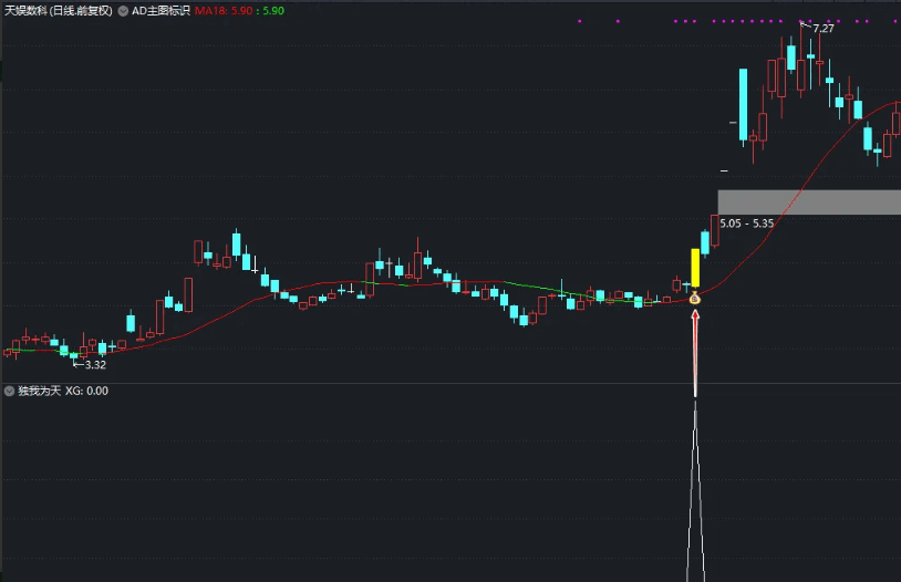 〖独我为天〗副图/选股指标 强势突破 动手要快 通达信 源码