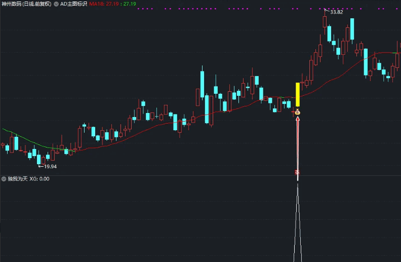 〖独我为天〗副图/选股指标 强势突破 动手要快 通达信 源码